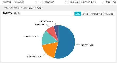 微軟服務中斷再敲警鐘，自主可控勢在必行 信創ETF(562030)盤中拉升3%背后